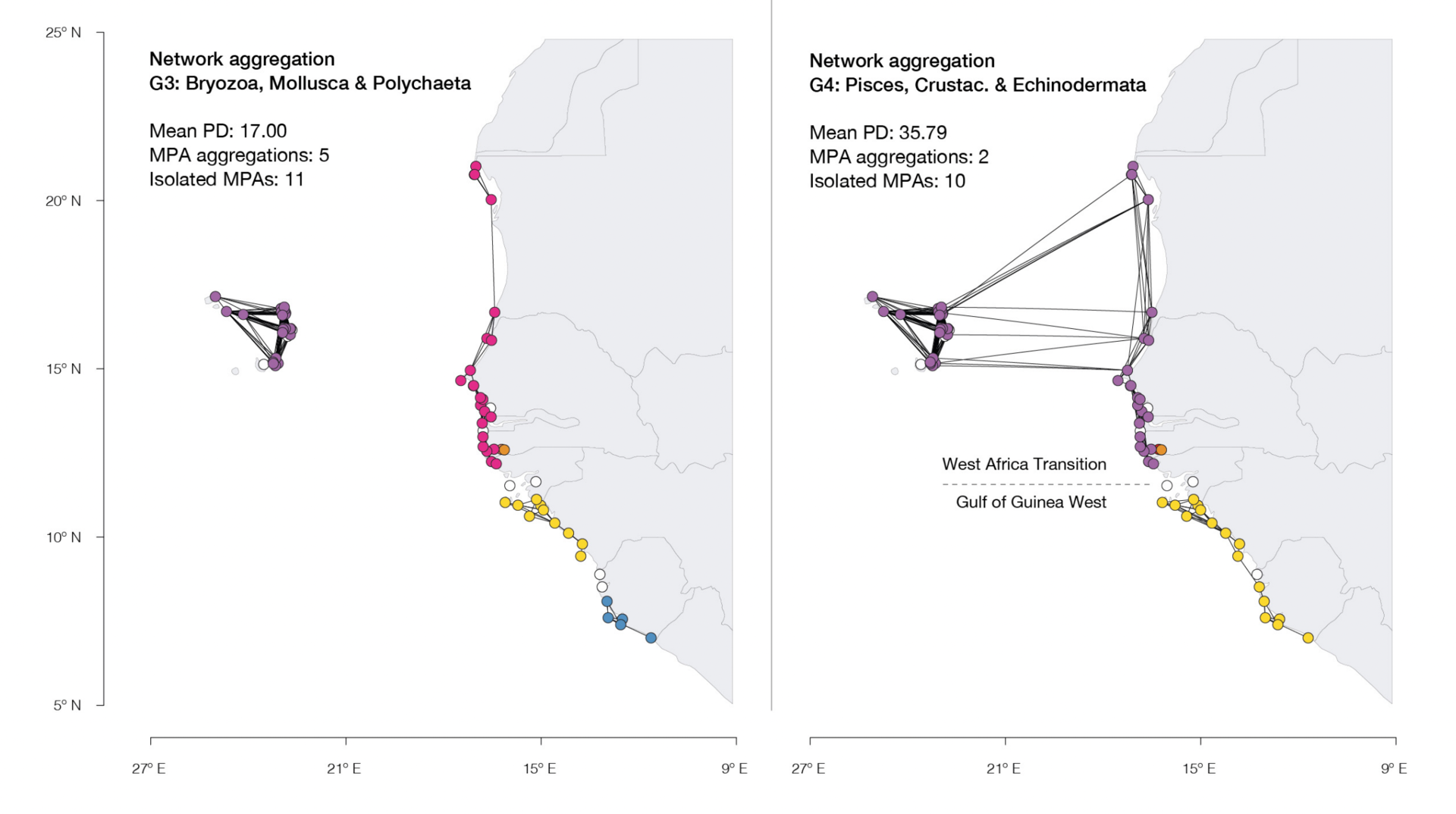 Connectivity africa