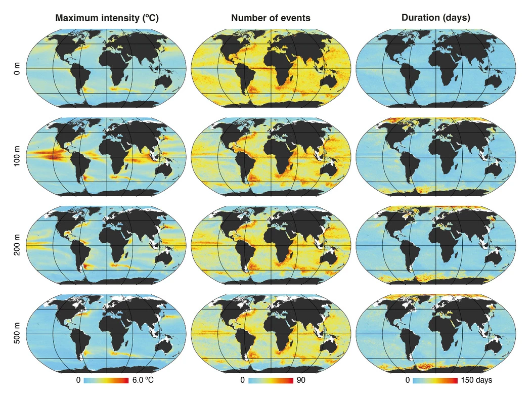 Heatwaves are intense and persist in deeper waters